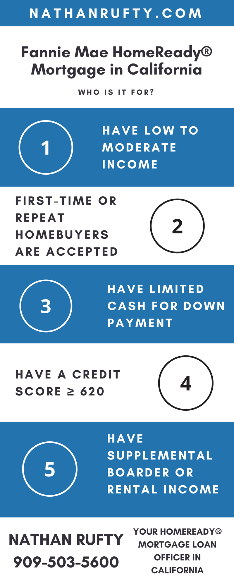 Fannie Mae HomeReady in California