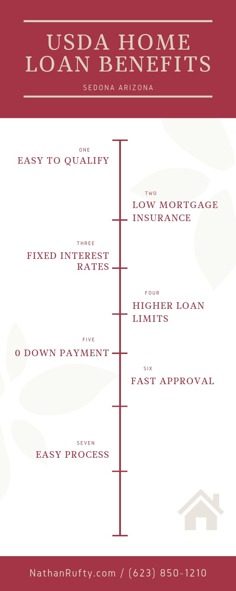 Sedona AZ USDA purchase home loan