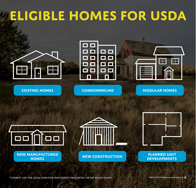 usda loans in San Bernardino county